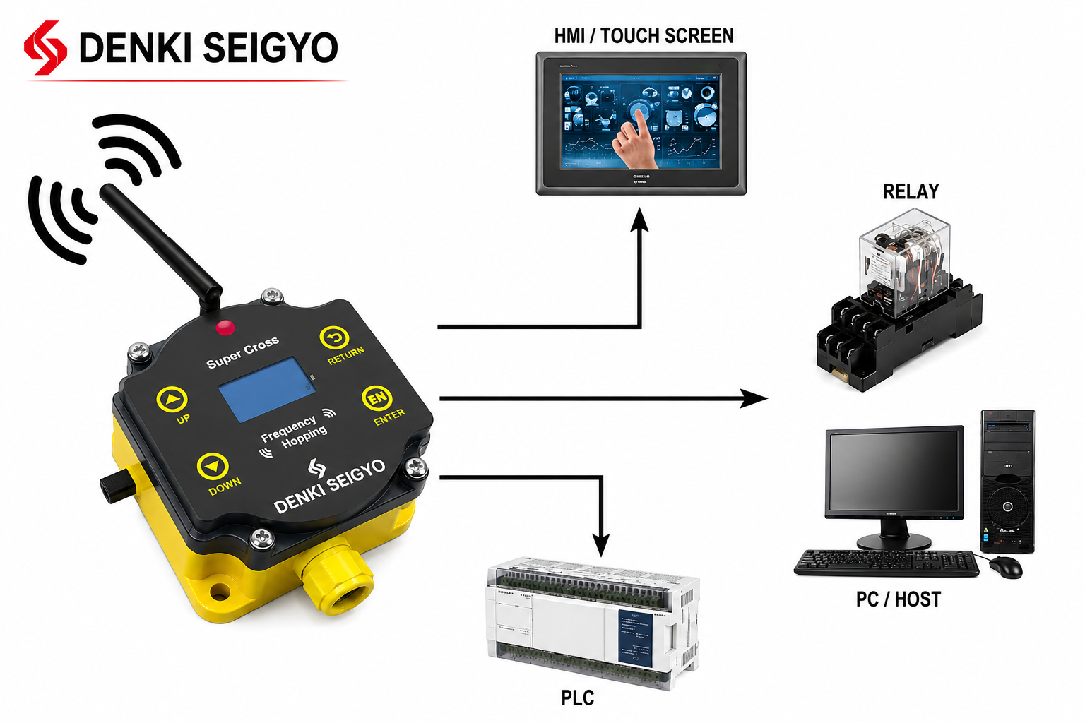 Denki Seigyo wireless module Denki Seigyo wireless module